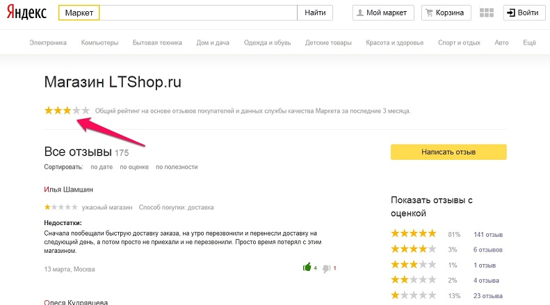 ltshop-rating-ya-201604.jpg